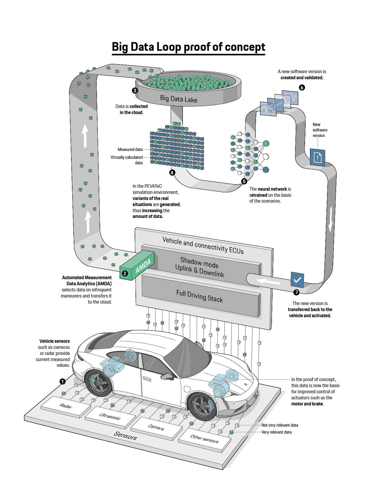 The Big Loop: artificial intelligence and machine learning